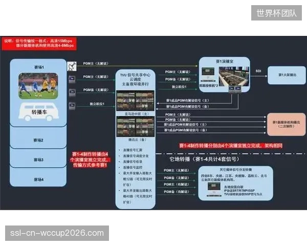 跨平台共享智能制播基础设施 落地周期减少重复建设